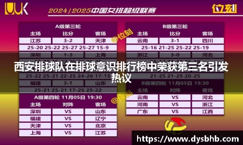 西安排球队在排球意识排行榜中荣获第三名引发热议
