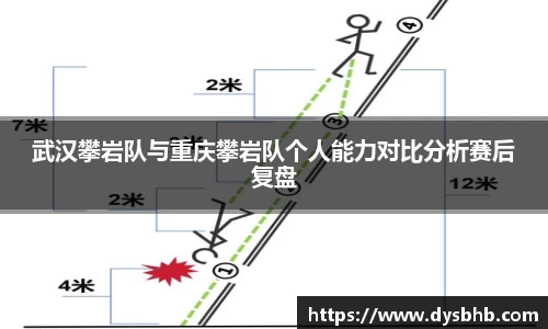 武汉攀岩队与重庆攀岩队个人能力对比分析赛后复盘